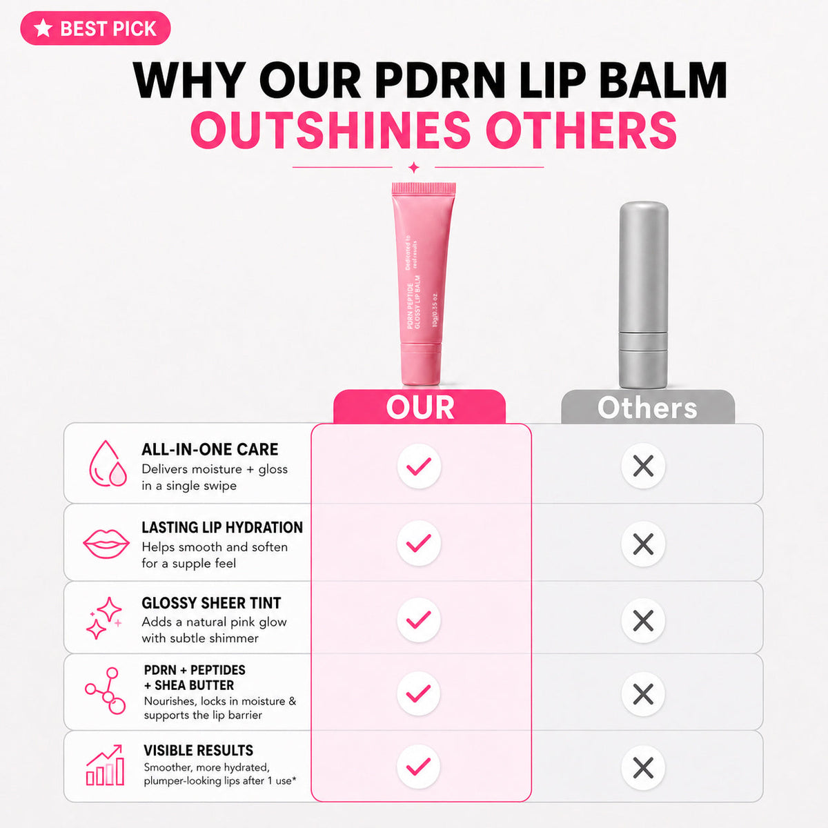 PDRN Peptide Glossy Lip Balm formula science